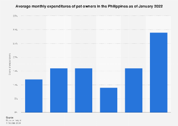 Jaki jest najpopularniejszy kot na Filipinach?