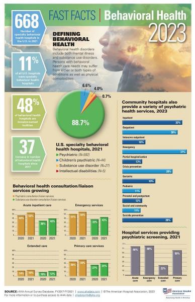 11. 83% psów i 17% kotów jest ubezpieczonych w Stanach Zjednoczonych (Today's Veterinary Busin ess).