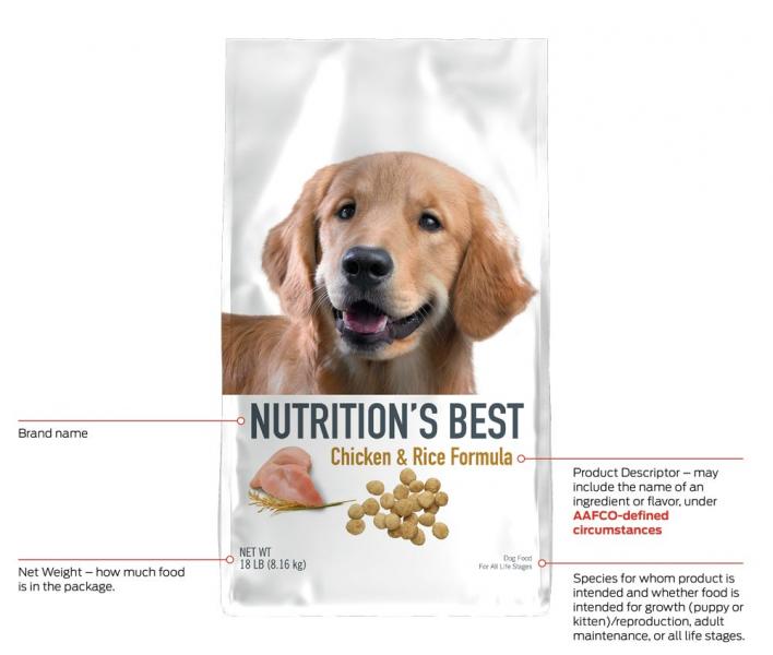 Jak wybrać odpowiednią karmę dla psa: odżywianie, etykiety i nie tylko!