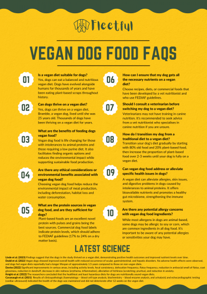 Co zawiera wegetariańska karma dla psów?