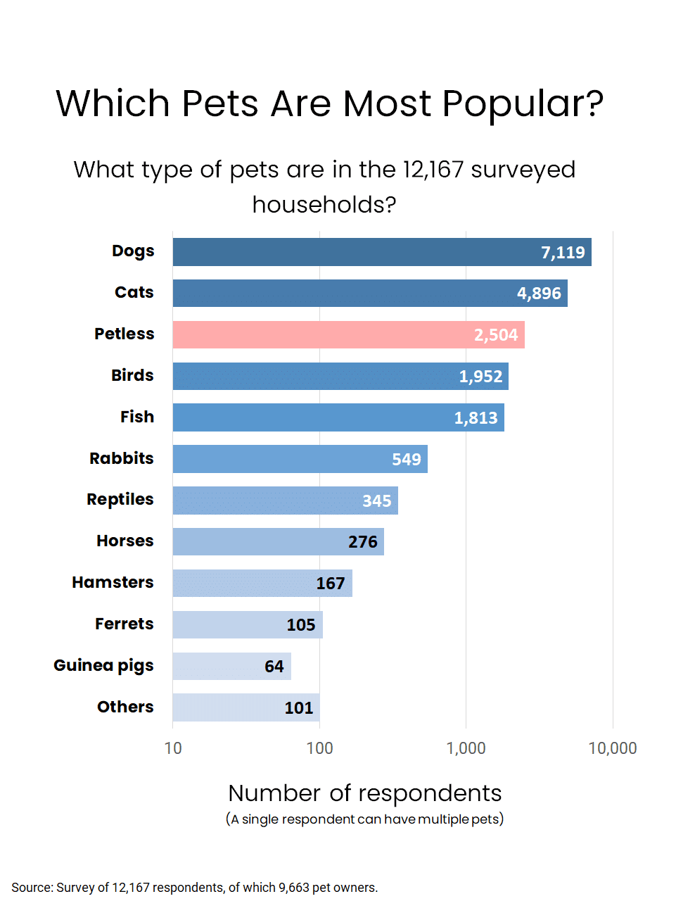 Przemyślenia końcowe